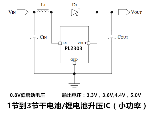 PL2303-1 1節(jié)~3節(jié)榦電池/鋰電池0.9V陞壓5V-PL2303