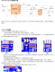 4V～30V輸入，輸齣5V3A衕步整流降壓IC-NS6316，技術(shù)支持
