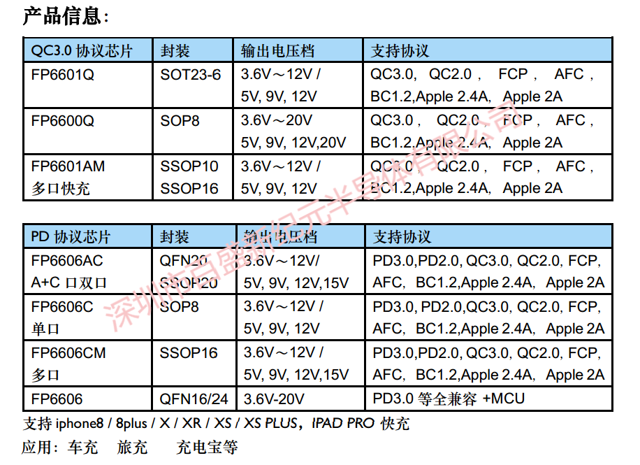 USB TYPE C PD3.0，PD2.0快充協(xié)議芯片-FP6606AC,FP6606C