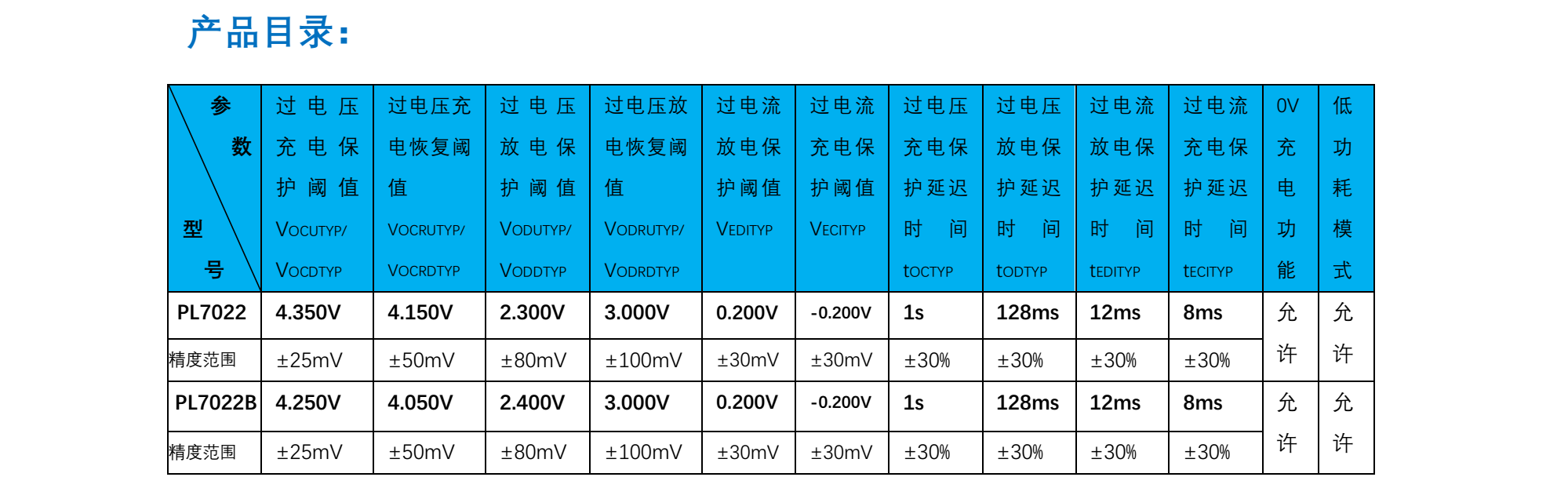 雙節(jié)鋰電池保護(hù)IC，適用于鋰電池放電充電保護(hù)