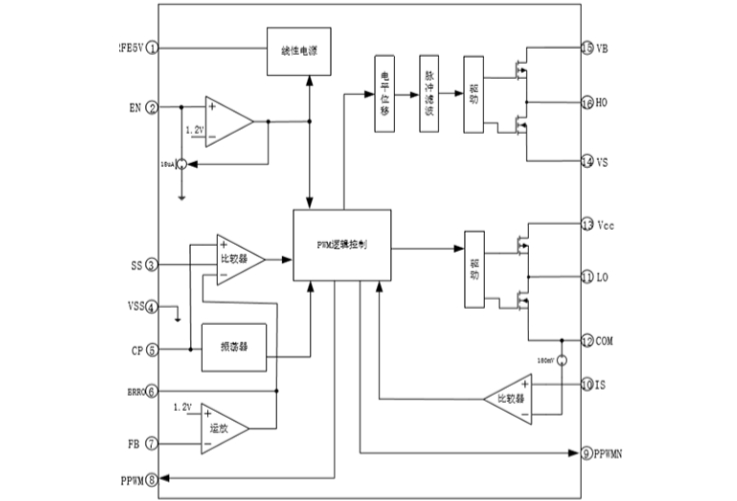 EG1166:高壓大電流解決方案之星——集成600V半橋驅(qū)動與全面保護功能的雙管正激電源管理芯片 EG1166:高壓大電流解決方案之星——集成600V半橋驅(qū)動與全面保護功能的雙管正激電源管理芯片