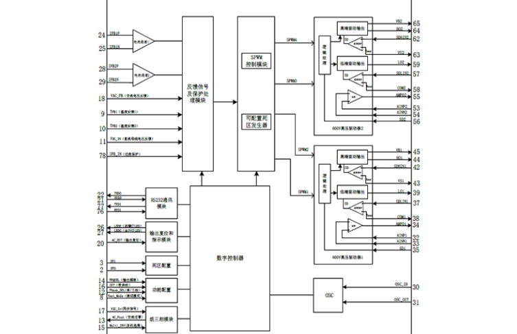 EG8025數(shù)模結合芯片:引領逆變器行業(yè)波形精度新標準 EG8025數(shù)模結合芯片:引領逆變器行業(yè)波形精度新標準