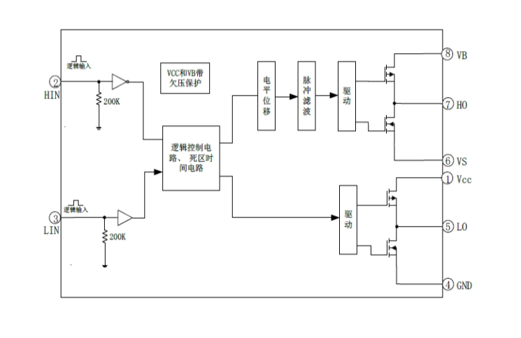 EG2108：高性價(jià)比MOS/IGBT柵極驅(qū)動(dòng)芯片，專為無(wú)刷電機(jī)與電源驅(qū)動(dòng)設(shè)計(jì)