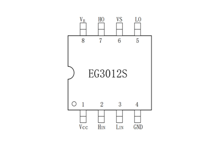 EG3012S:無(wú)刷電機(jī)控制器的大功率柵極驅(qū)動(dòng)芯片專(zhuān)家 EG3012S:無(wú)刷電機(jī)控制器的大功率柵極驅(qū)動(dòng)芯片專(zhuān)家