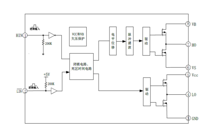 EG2183D:專為無刷電機控制器設(shè)計的高性價比大功率MOS/IGBT柵極驅(qū)動芯片 EG2183D:專為無刷電機控制器設(shè)計的高性價比大功率MOS/IGBT柵極驅(qū)動芯片