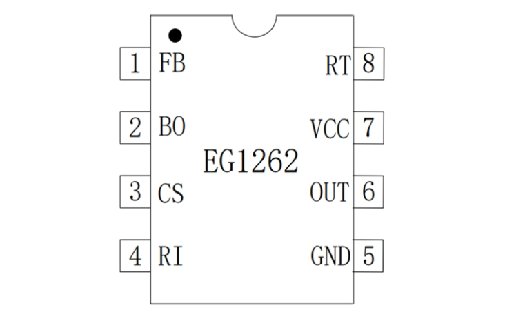 EG1262：高性價比PWM控制器，適用于中大功率正激與反激電源方案