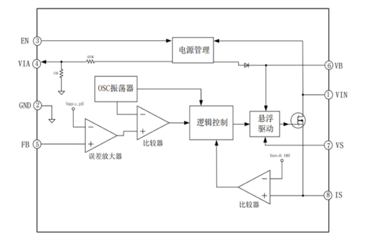 EG1192H：寬電壓范圍高效降壓DC-DC電源管理芯片，全面保護，穩(wěn)定可靠