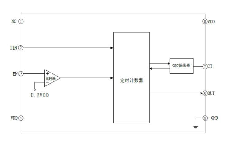 EG4360：電動車充電器專用定時控制芯片，智能、高效、節(jié)省空間
