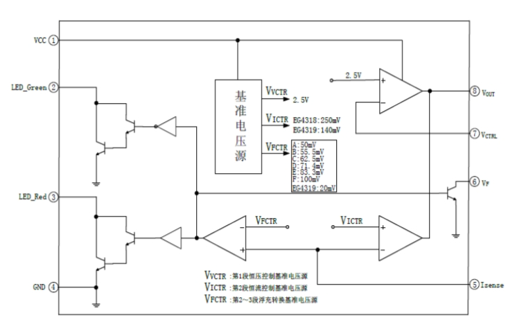 EG4318/4319/4320系列：高效AC/DC電源鉛酸電池充電管理芯片，三段式智能充電與LED指示集成