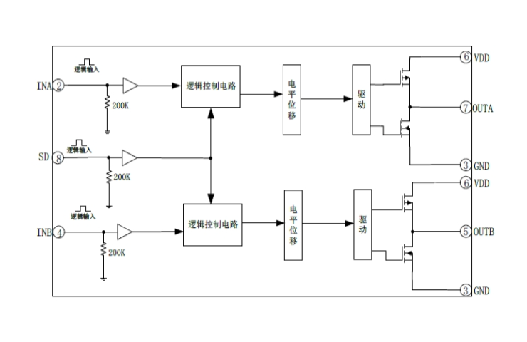 EG27325：高性能雙路獨立驅(qū)動芯片，帶SD功能，適用于電機、電源與變壓器驅(qū)動