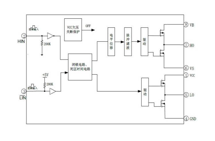 EG2003：高效MOS/IGBT柵極驅(qū)動(dòng)芯片，無(wú)刷電機(jī)與電源DC-DC的理想選擇