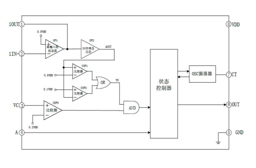 EG4002數(shù)?；旌闲酒簩闊後岆娂t外傳感器設(shè)計，簡化電路，優(yōu)化防盜報警與照明控制應(yīng)用