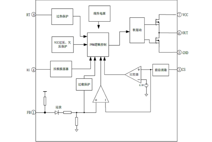 EG1253：高性價(jià)比PWM控制器，適用于中大功率反激與正激電源
