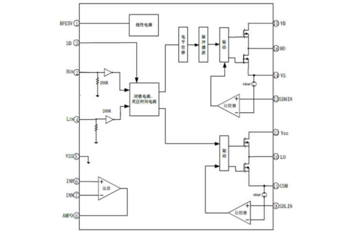 EG1160：高集成多功能半橋驅(qū)動(dòng)芯片，賦能電源與電機(jī)應(yīng)用