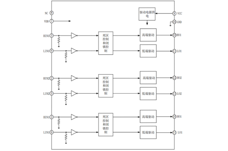 EG3033:高性價(jià)比三相PMOS/NMOS柵極驅(qū)動(dòng)芯片,優(yōu)化電機(jī)與電源驅(qū)動(dòng)性能 EG3033:高性價(jià)比三相PMOS/NMOS柵極驅(qū)動(dòng)芯片,優(yōu)化電機(jī)與電源驅(qū)動(dòng)性能