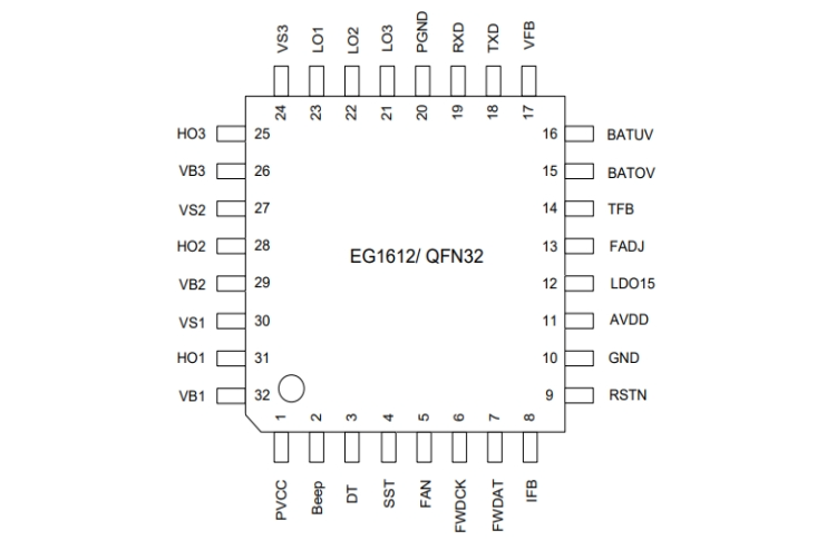 EG1612：高性能逆變器前級控制芯片，集成三路高壓半橋驅(qū)動與多重保護功能