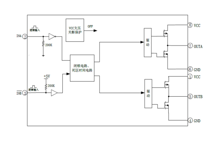 EG3003：雙通道大功率MOS/IGBT柵極驅(qū)動專用芯片，高效驅(qū)動電機控製器與電源應(yīng)用