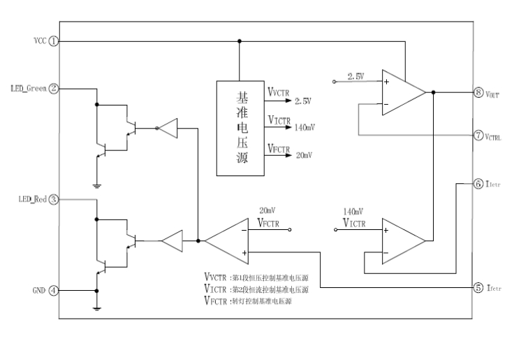 EG4321：AC/DC電源鋰電池充電管理芯片，集成LED指示與高效充電控制