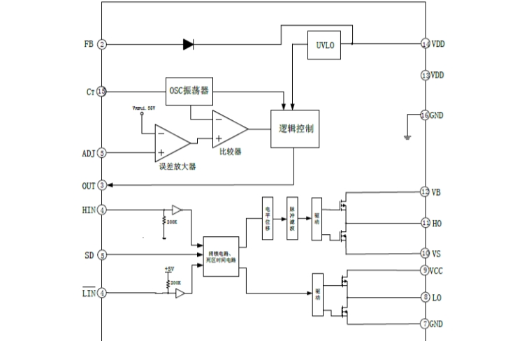 EG1186：高壓大電流DC-DC電源管理芯片，支持高達(dá)600V輸入
