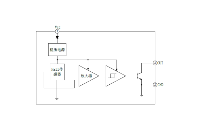 EG41高性能雙極鎖存型霍爾傳感器:專為直流無刷電機設計的快速響應與高可靠性解決方案 EG41高性能雙極鎖存型霍爾傳感器:專為直流無刷電機設計的快速響應與高可靠性解決方案