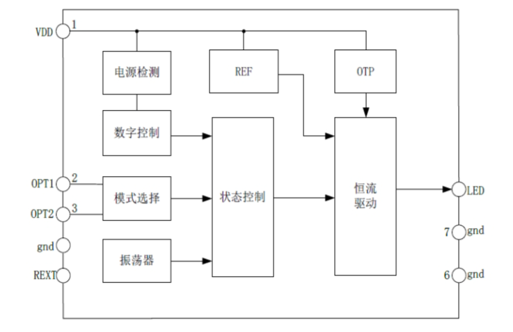 EG7335系列：多功能LED手電筒芯片，靈活調(diào)節(jié)電流，多種工作模式，點(diǎn)亮手電筒新體驗(yàn)