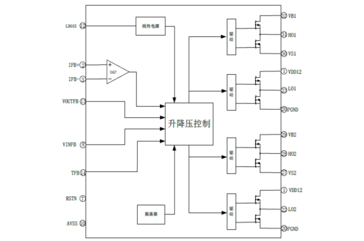 EG1151：四開關(guān)降壓-升壓DC-DC電源管理芯片，寬電壓大電流升降壓解決方案，支持電池充電