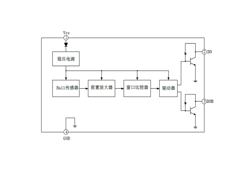 EG276無刷直流風(fēng)扇驅(qū)動器:集成霍爾傳感器與互補(bǔ)集電極開路輸出的電子轉(zhuǎn)換解決方案 EG276無刷直流風(fēng)扇驅(qū)動器:集成霍爾傳感器與互補(bǔ)集電極開路輸出的電子轉(zhuǎn)換解決方案