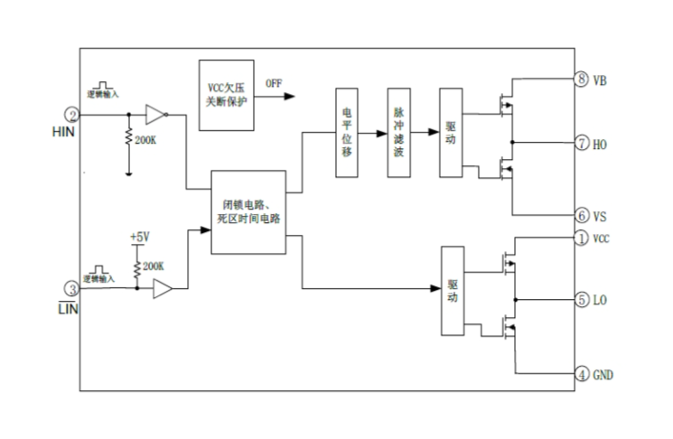 EG2103：高性能MOS/IGBT柵極驅(qū)動芯片，專為無刷電機與DC-DC電源設(shè)計