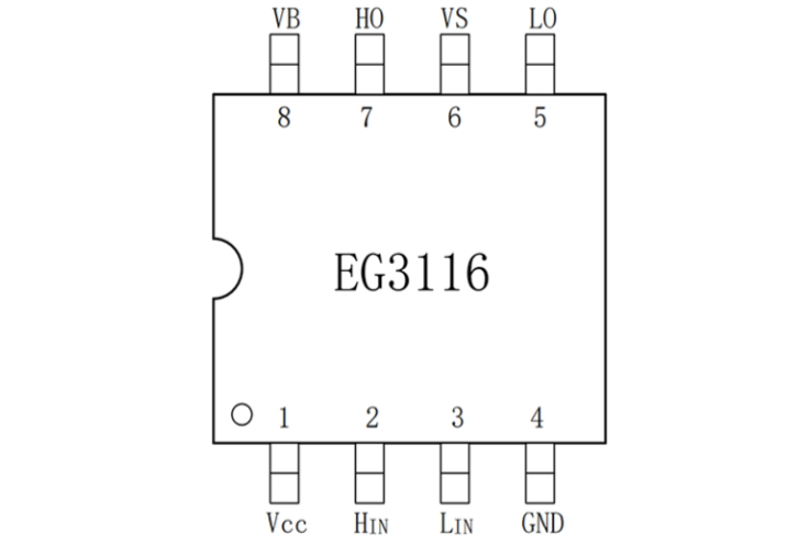 EG3116：大功率MOS/IGBT柵極驅(qū)動(dòng)芯片，全面保護(hù)，高性價(jià)比