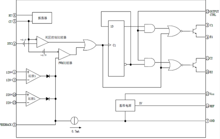 EG7500：集成高效PWM控制與雙路驅(qū)動(dòng)功能的電源管理芯片，支持靈活輸出模式