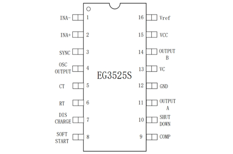 EG3525S芯片：集成多功能PWM控製器，靈活調(diào)節(jié)死區(qū)時(shí)間，支持主從及衕步時(shí)鐘模式