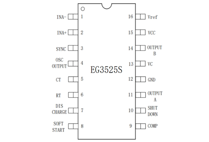 EG3525S：寬頻同步時(shí)鐘與靈活死區(qū)調(diào)節(jié)的電源管理芯片