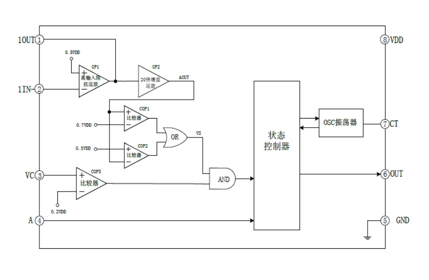EG4001數(shù)模混合芯片：高效熱釋電紅外傳感器信號(hào)處理，優(yōu)化防盜報(bào)警與照明控制應(yīng)用