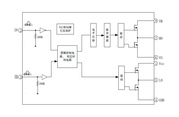 EG2104M：高性價比帶特色SD功能MOS/IGBT柵極驅(qū)動芯片，專用于無刷電機與DC-DC電源驅(qū)動