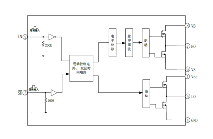 EG2104：高性價比帶SD卡功能的MOS/IGBT柵極驅(qū)動芯片，專為無刷電機(jī)與DC-DC電源優(yōu)化