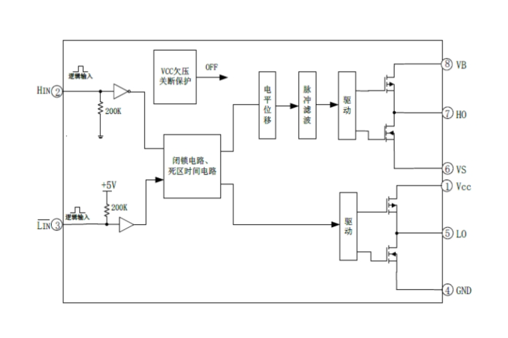 EG2131：專為無刷電機(jī)控制器設(shè)計(jì)的高性能大功率MOS/IGBT柵極驅(qū)動(dòng)芯片，寬電壓范圍與低功耗特性