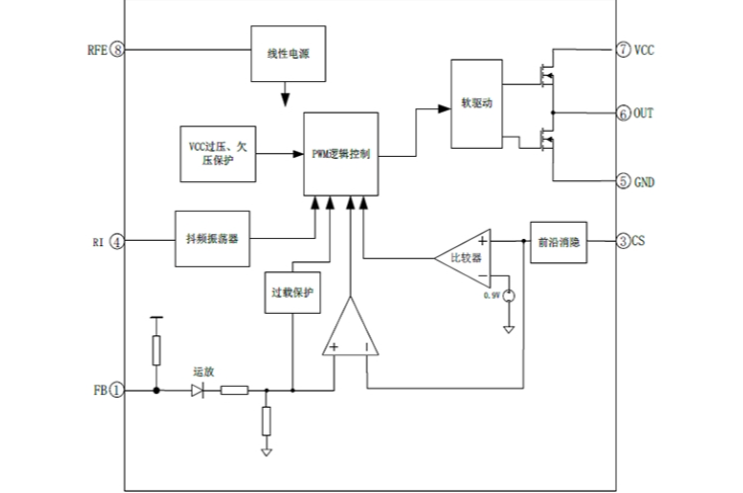 EG3844：高性價(jià)比PWM控制器，適配中大功率反激與正激電源方案