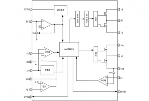 EG1166：高壓大電流解決方案之星——集成600V半橋驅(qū)動(dòng)與全面保護(hù)功能的雙管正激電源管理芯片