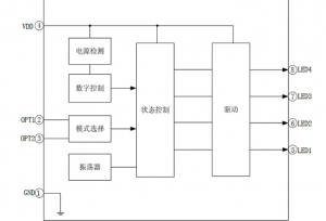 EG2808 LED手電筒專用集成電路：寬電壓設(shè)計(jì)，多模式控制，高效驅(qū)動(dòng)3W以上LED燈