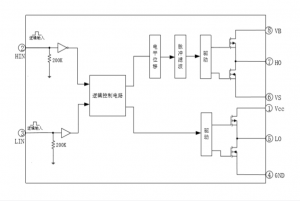 EG12521：高性價比雙管正激高壓驅(qū)動芯片，專為多領(lǐng)域電源與無刷電機控制設(shè)計