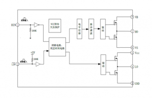 EG2183D：專為無刷電機控制器設(shè)計的高性價比大功率MOS/IGBT柵極驅(qū)動芯片