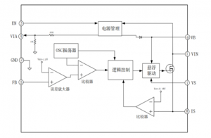 EG1192H：寬電壓范圍高效降壓DC-DC電源管理芯片，全面保護(hù)，穩(wěn)定可靠
