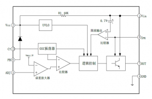 EG1182：48V電池供電的高效降壓DC-DC電源管理芯片，適用于60V高壓環(huán)境