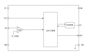 EG4360：電動車充電器專用定時控制芯片，智能、高效、節(jié)省空間