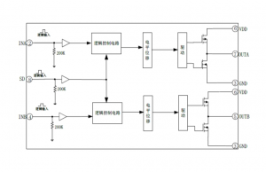 EG27325：高性能雙路獨立驅(qū)動芯片，帶SD功能，適用于電機、電源與變壓器驅(qū)動