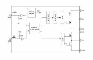 EG2003：高效MOS/IGBT柵極驅(qū)動芯片，無刷電機與電源DC-DC的理想選擇