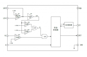 EG4002數(shù)?；旌闲酒簩闊後岆娂t外傳感器設計，簡化電路，優(yōu)化防盜報警與照明控制應用