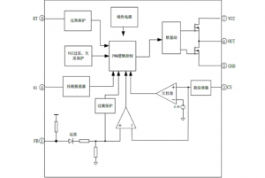 EG1253：高性價比PWM控制器，適用于中大功率反激與正激電源