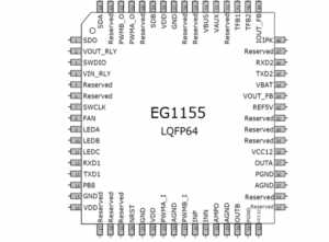 EG1155：LQFP64封裝數(shù)?；旌洗蠊β食潆娦酒?，集成純數(shù)字管理與高性能模塊