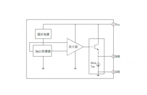 EG49線性霍爾集成電路：電壓調(diào)整、感應(yīng)、放大與跟隨的集成方案